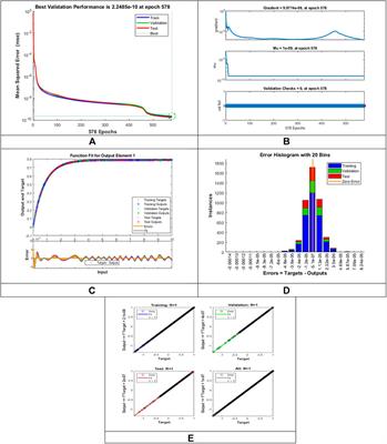 MHD williamson nanofluid flow in the rheology of thermal radiation, joule heating, and chemical reaction using the Levenberg–Marquardt neural network algorithm